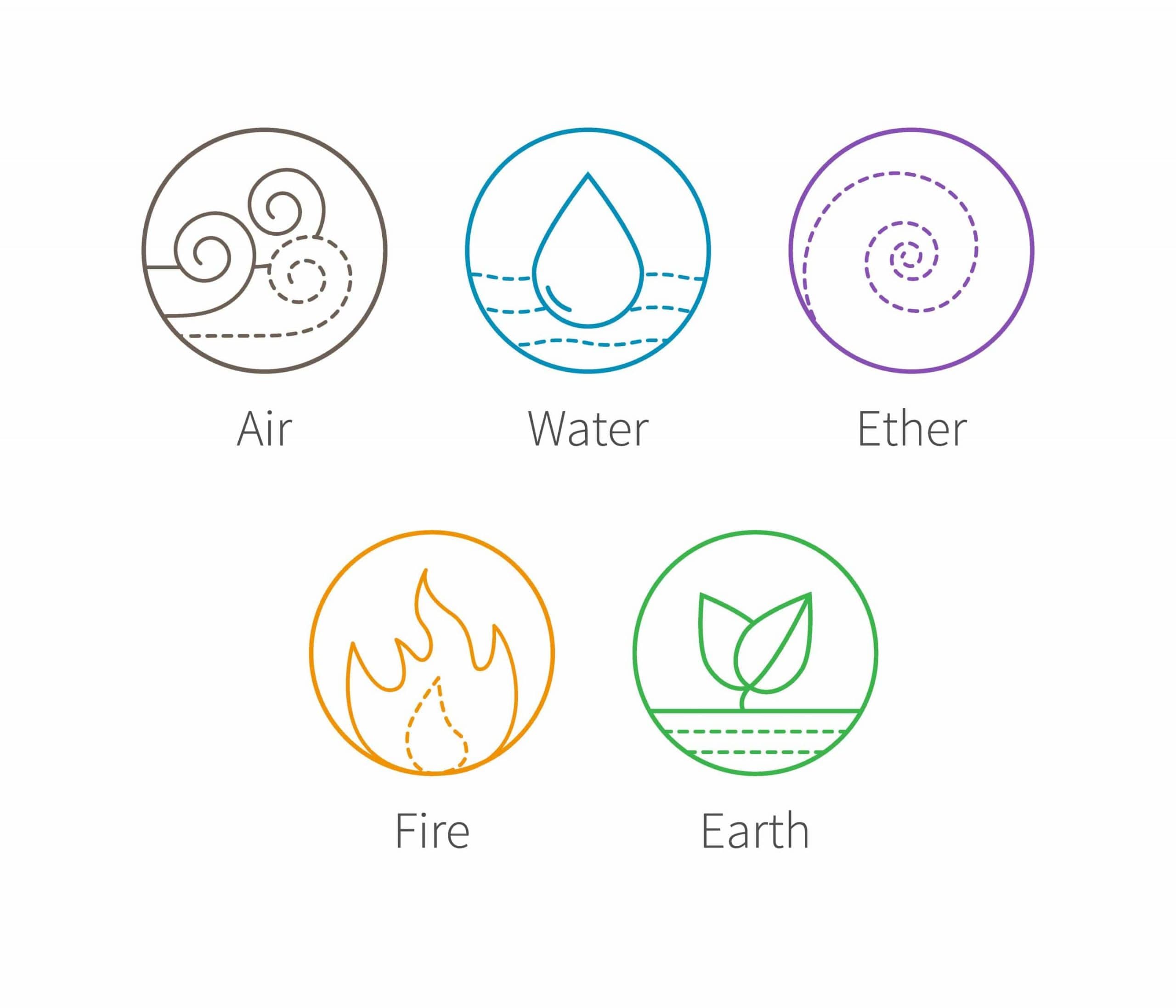Ayurveda as a Healing System for Your Body